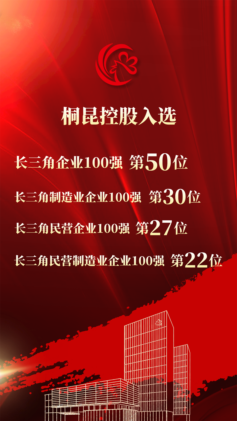 2023長三角百強(qiáng)